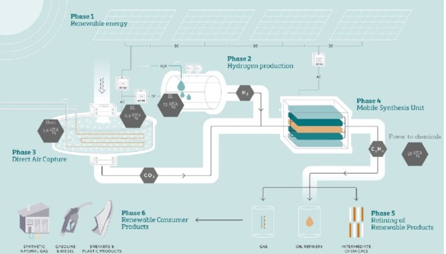 Soletair Power Process Technology